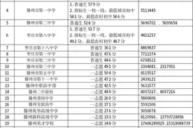 2025年枣庄市普通高中普通生、“3+4”本科院校录取分数线公布图片