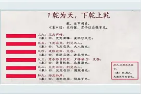 十三、易经解读之乾卦九四爻（爻辞、爻象、实战）图片