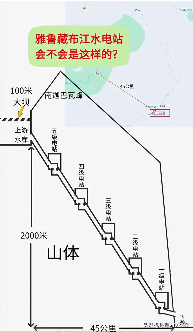 雅鲁藏布江下游水电工程大胆推测