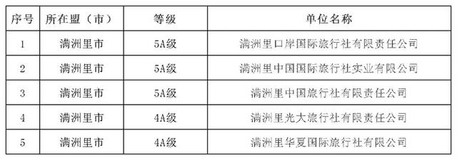 内蒙古文旅发布诚信旅行社名单，呼和浩特的有