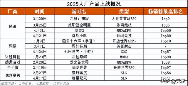 魔方天美光子沐瞳PK搜打撤；网易游戏副总裁将离职
