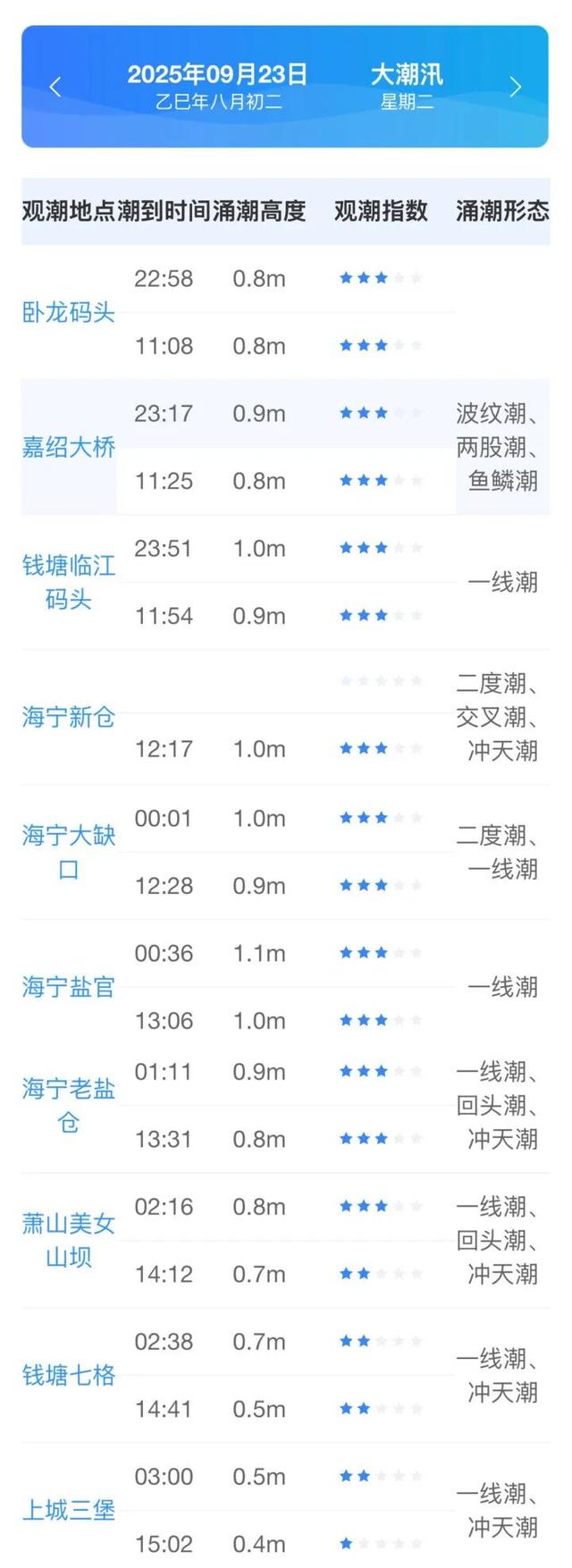 杭州什么时候入秋