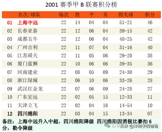 消失的球队系列之江苏舜天（迈特，加佳，苏宁）