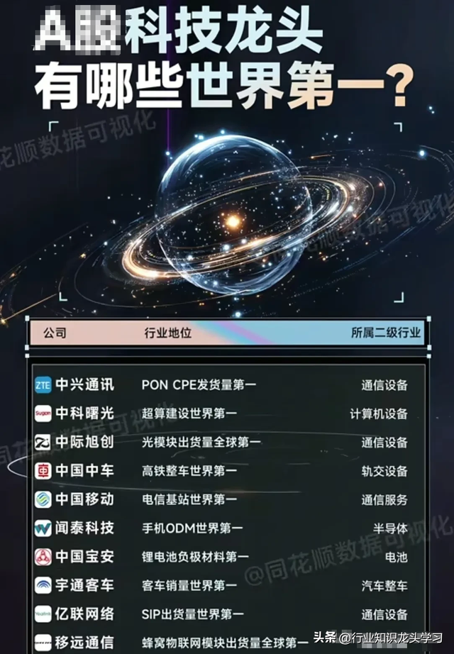 值得珍藏：半导体+光伏+科技龙头+CPO+AI+航运+卫星互联+氢能源