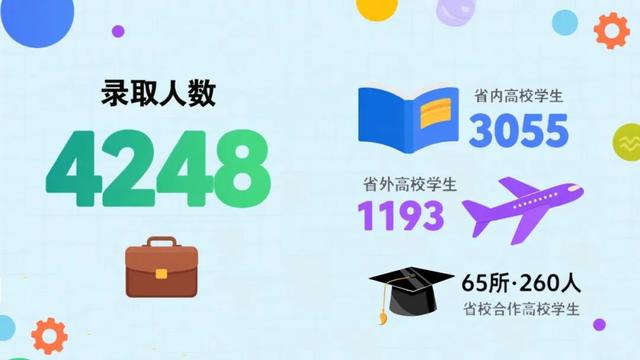 深耕实践沃土 汇聚青春动能 | 太原市2025年大学生实习实训工作总结