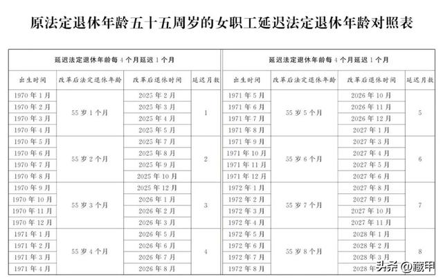 1970-1980出生的人注意了，2025年弹性提前退休规定	，一文读懂