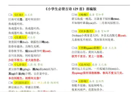 小学到高中必背的333首古诗词，建议同学们背诵，每年考试都会考图片