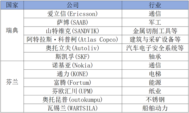 帝国的兴衰——世界500强里的通信设备商