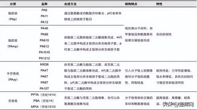 万华化学尼龙 12：璀璨材料明珠，破壁外资垄断