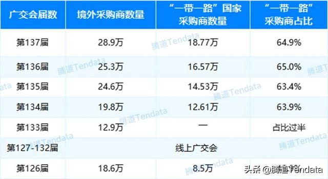 这些产品在广交会卖爆了,他们接单到手软!(附广交会名单)
