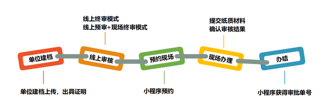 如何办理央产房上市手续？全攻略来啦，赶紧收藏吧！