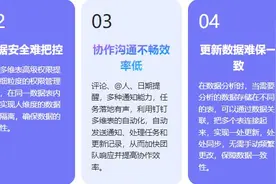 钉钉多维表：简单、灵活、高效的业务管理工具图片
