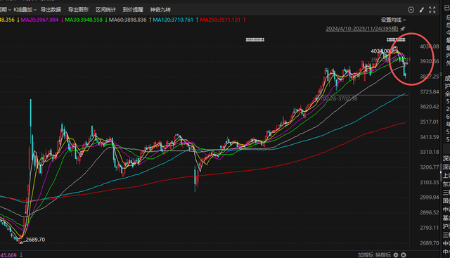 A股无量反弹能走多远