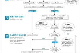 最新最全！2024西安学区划分持续更新中→图片