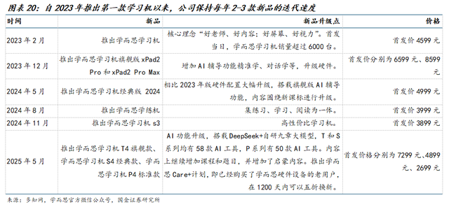 卖疯了的AI学习机，为何成为硬件三大赛道之一？