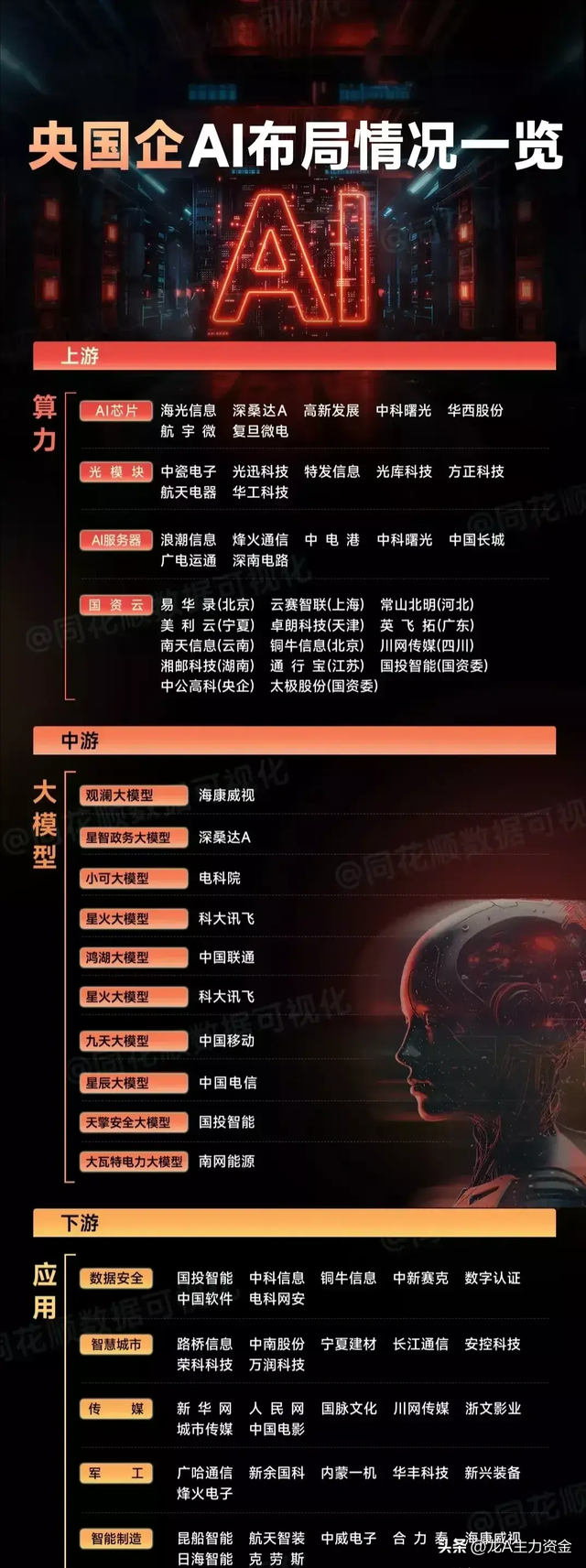 国资科技龙头+铜互联+华为+AI+半导体+服务器+英伟达等汇总