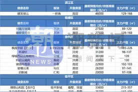 如果杭州全面解开限购，你会选择买哪里？图片