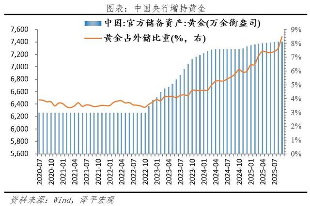 别盲目买黄金！央行购金放缓，企业却要疯买，普通人咋跟风能稳赚