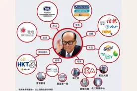 香港“四大家族”真的富可敌国吗？图片