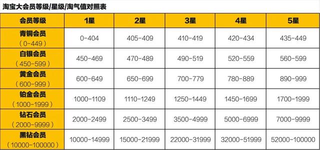 7年了，淘宝终于调整！！