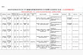 116人！济南这个事业单位公开招聘！图片