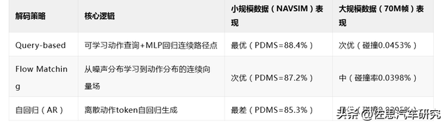 从论文看华为智能驾驶路线：VLM+世界模型