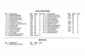 武网阵容够豪华！四位大满贯得主要从资格赛打起图片