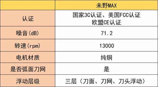 男士剃须刀怎么选？十大剃须刀推荐，看完再买不踩雷