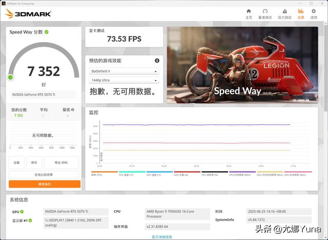 【评测】4K游戏玩家首选——英伟达GeForce RTX 5070 Ti测评