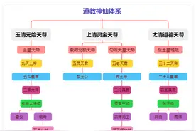 中国人必知的文化知识之道教神仙体系（建议收藏）图片