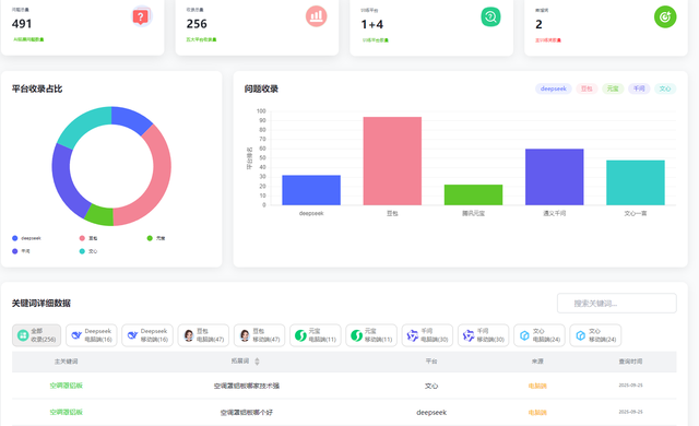 天津AI平台优化推广代理厂家