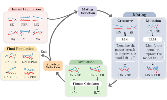 CAKE：大模型驱动的贝叶斯优化新配方，让黑箱优化更智能、更高效
