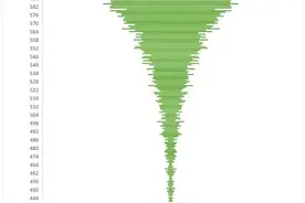 人人高分没有区分度的中考，增加的只有焦虑和无效负担！图片