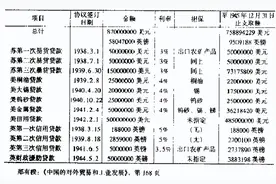 老张讲历史：抗日战争时期的经济（1937-1945年）图片