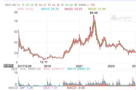 涉嫌敲诈上市公司 江苏安靠智电时任董秘黄节根案争议图片