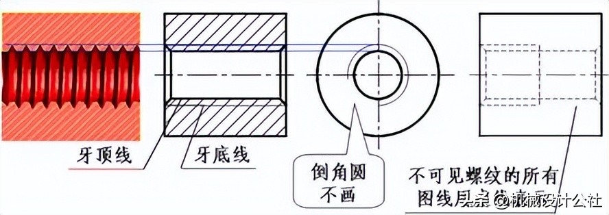 机械制图-螺纹规定画法插图3 机械制图-螺纹规定画法