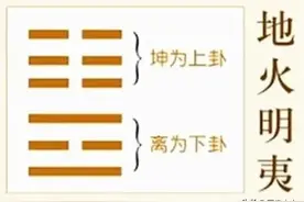 寒窗易读｜地火明夷卦（36）图片