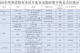 快收好！呼和浩特一大批早夜市陆续开放图片