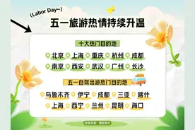 五一旅游市场观察｜中长线游占比达到56%，重庆热度全国第三图片