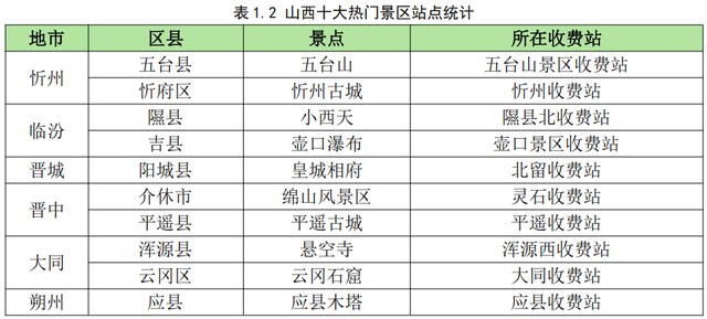最新！山西五一出行堵不堵？哪里堵？研判报告来了！