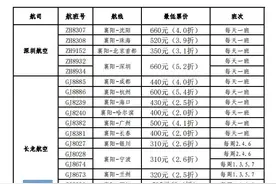 襄阳机场3月机票低至1.6折起图片
