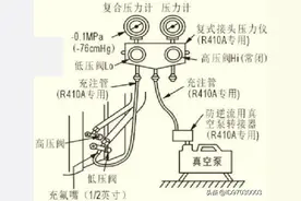 R410a制冷剂特性、系统抽真空和充注冷媒步骤解读图片