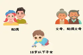 军属医疗优待，官方攻略来了！图片