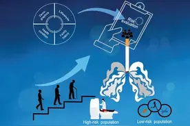 整理了几本世界排名第4的国产SCI期刊，中科院院长坐镇，有稿速投图片