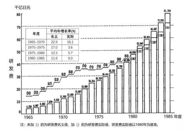 今年再拿两个诺贝尔自然科学奖，本世纪第22次，日本为什么能做到