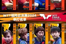 WTT总决赛签表出炉：孙颖莎对陈幸同，王楚钦与莫雷加德、小勒布伦同半区，梁靖崑对阵张本智和图片