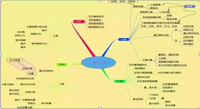 炒股十七年，能实现财富自由，因为我悟透了这八条铁律，太精辟了