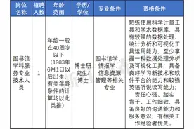 招聘（选聘）200余人！浙江一大批事业单位发布公告图片