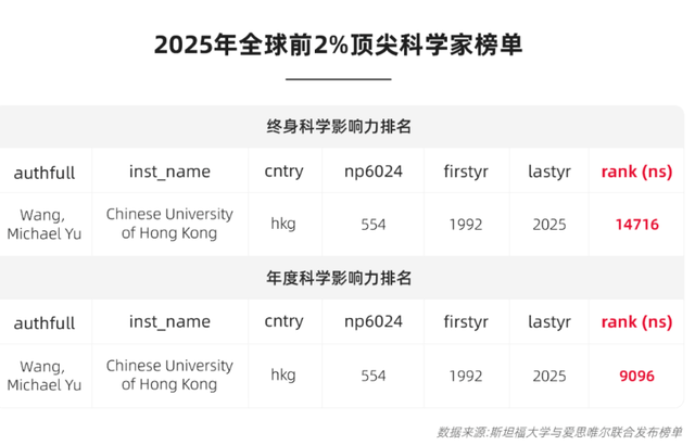 中国教授破世界难题，机器人装“神经末梢”，精度超指尖400倍