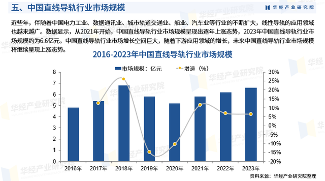 2025年中国直线导轨行业市场深度分析及投资战略咨询报告
